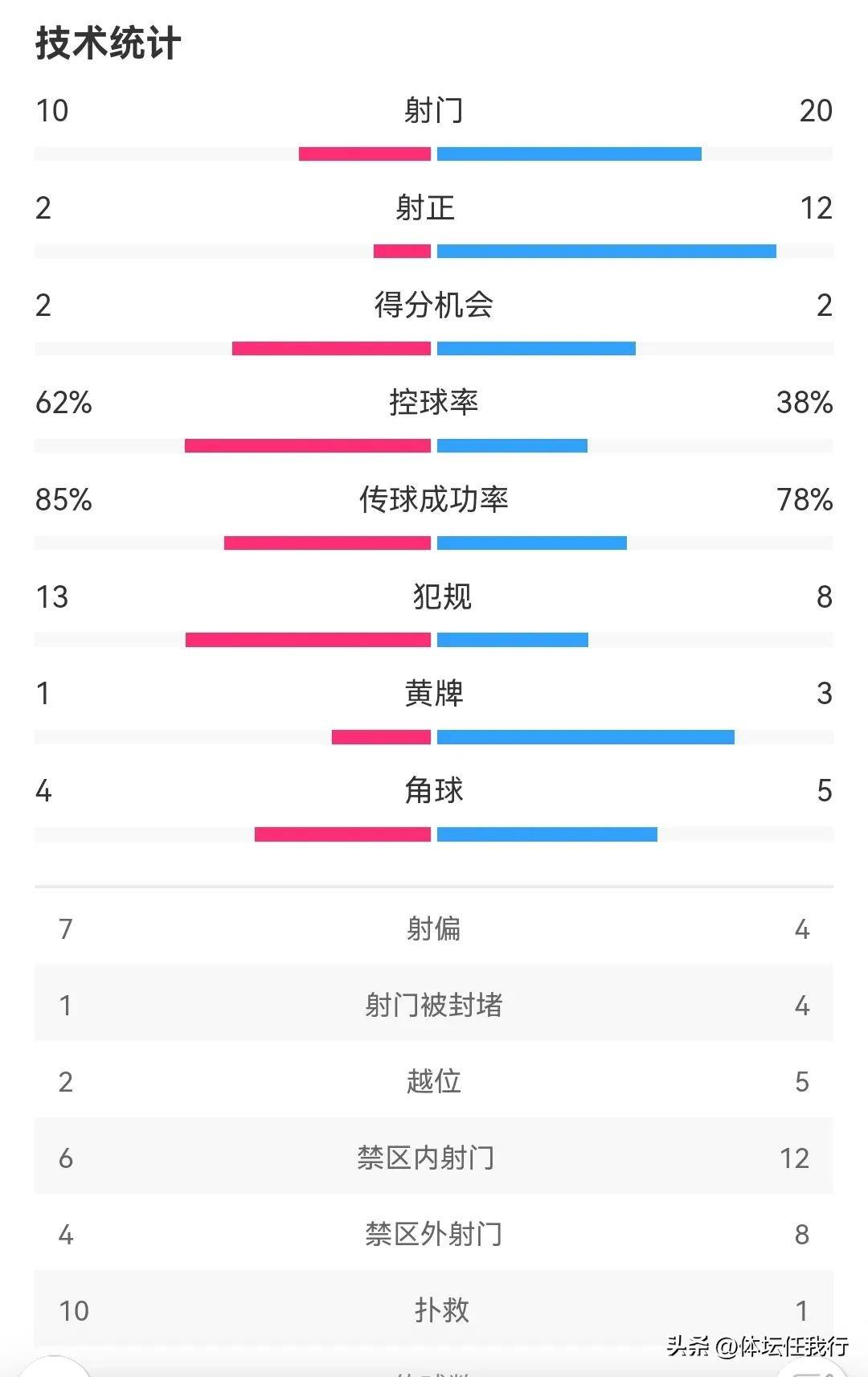 包含上海上港客场失利，积分榜略有下滑的词条