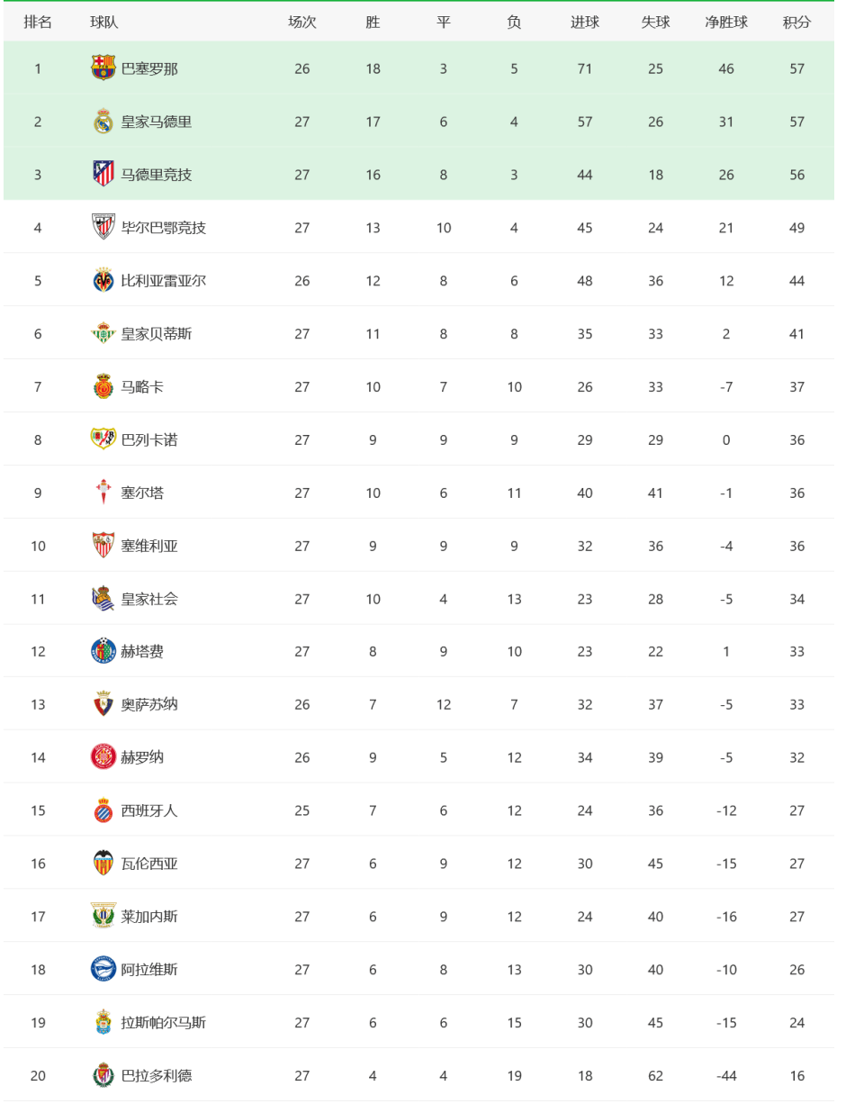 马赛客场取胜，积分榜排名大幅上升的简单介绍