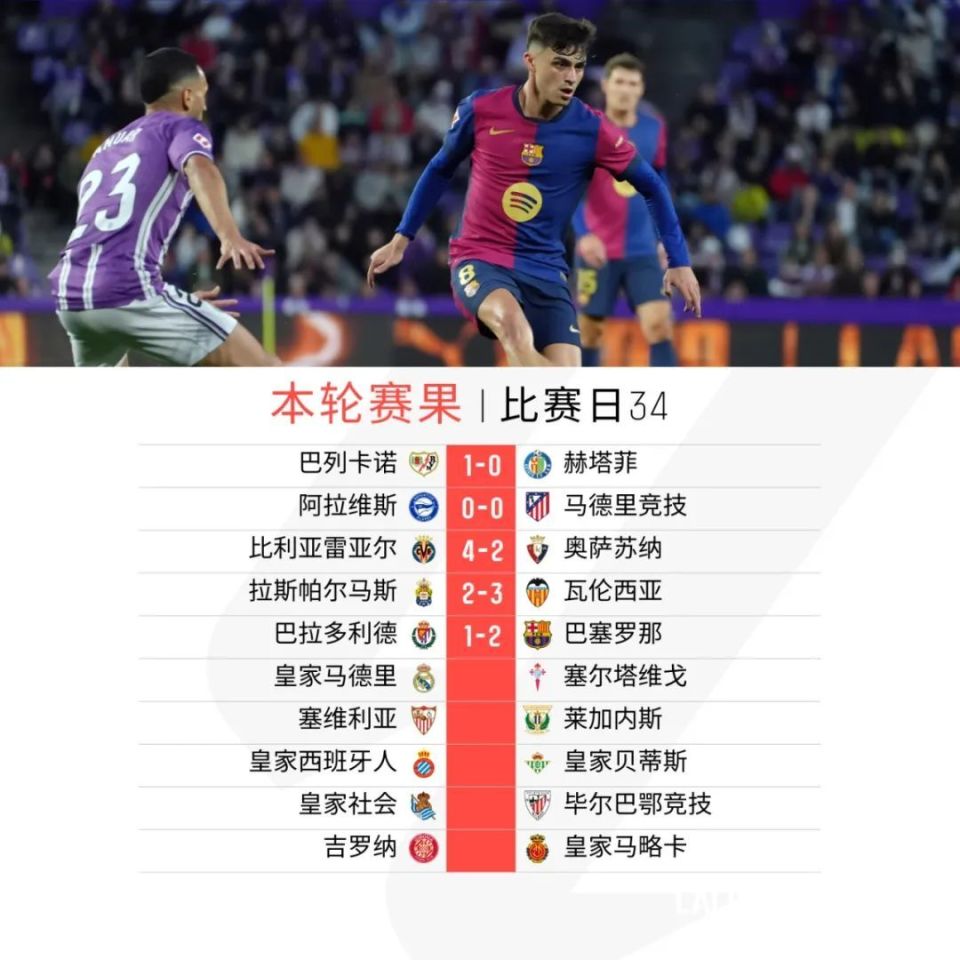 包含巴萨将对阵巴拉多利德，迎接挑战必须全力争胜保名次的词条
