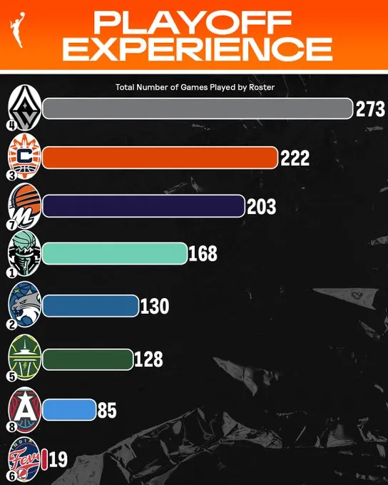 新西兰篮球联赛季后赛八强名单揭晓 新西兰篮球联赛季后赛八强名单揭晓